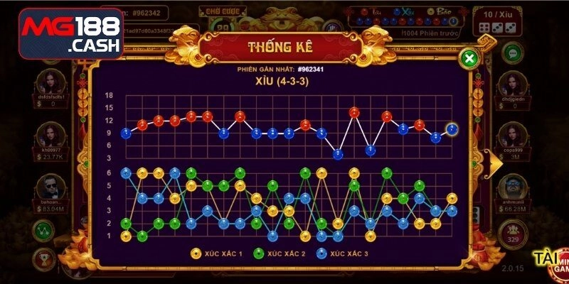 Luật chơi